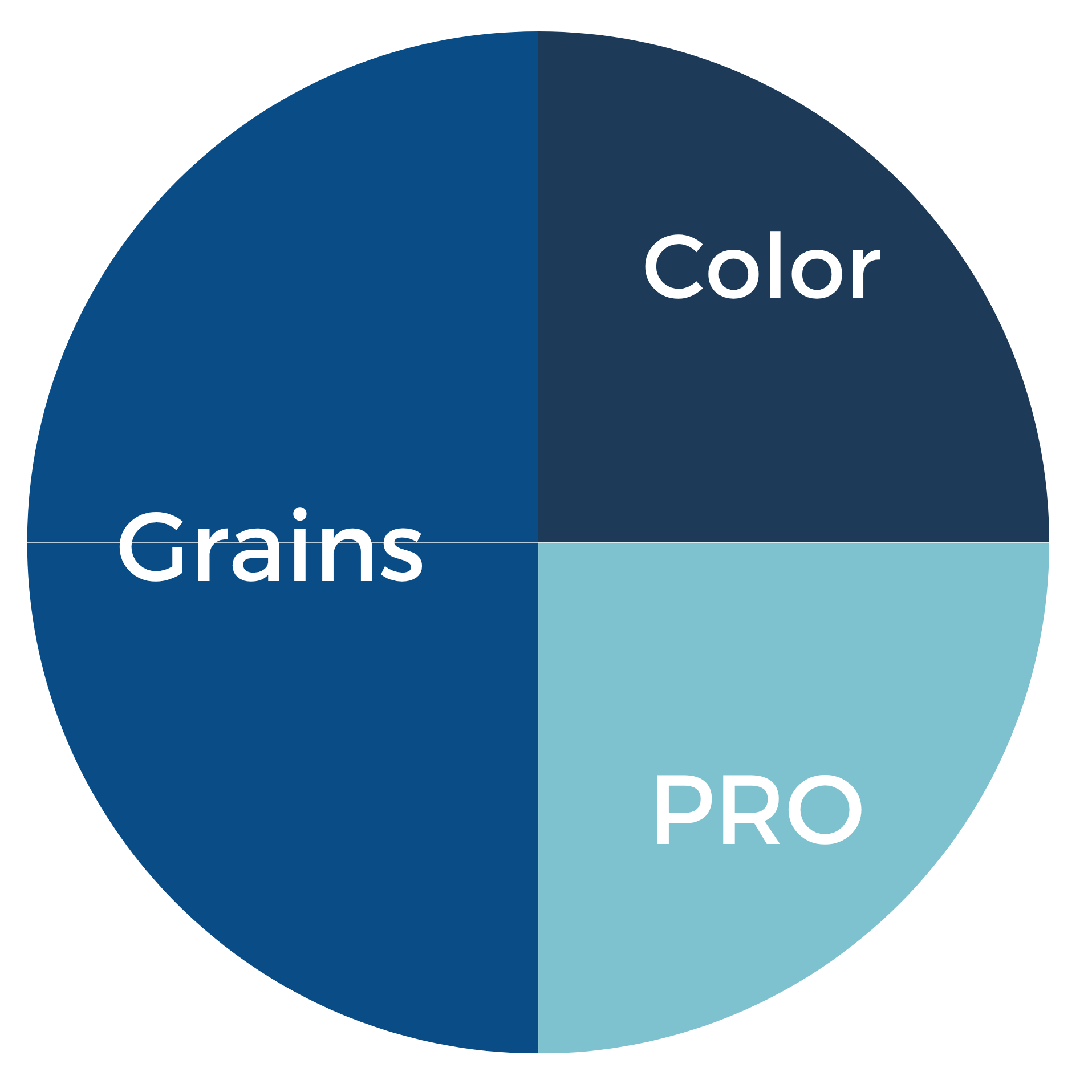 A high intensity performance plate where one half is filled with grains, one quarter is protein and one quarter is fruit or vegetable
