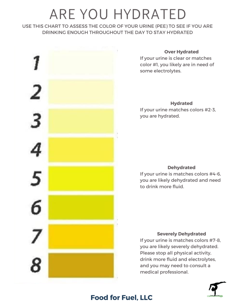 Infographic chart displaying urine color shades as a visual guide for assessing hydration status, ranging from pale yellow to dark amber.